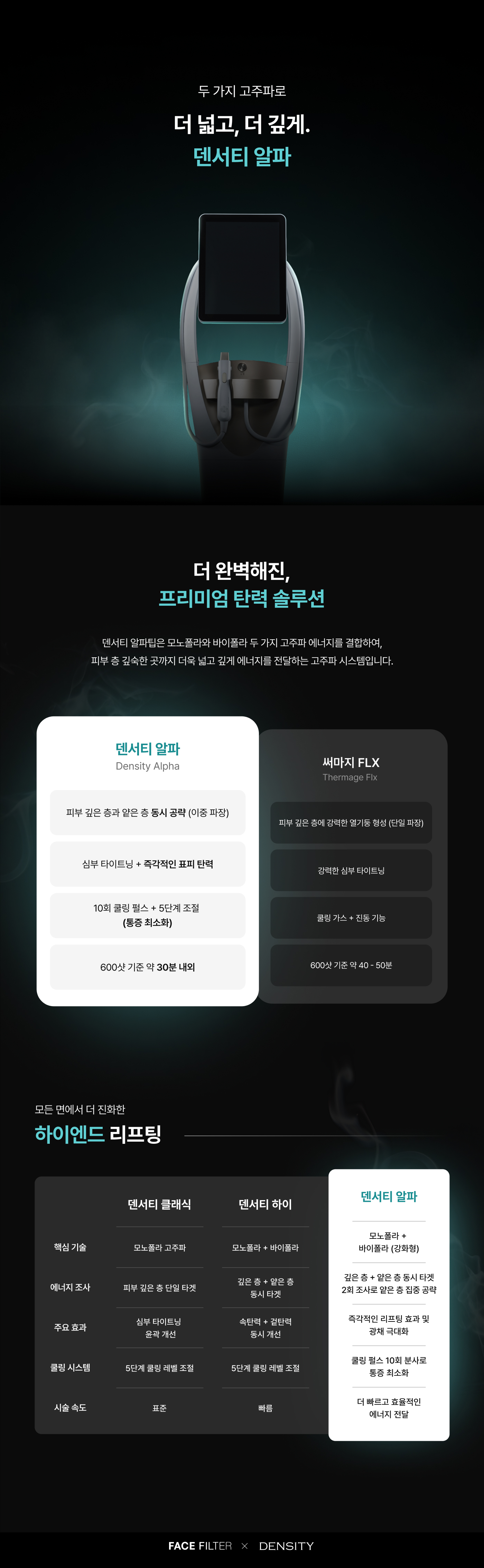 덴서티